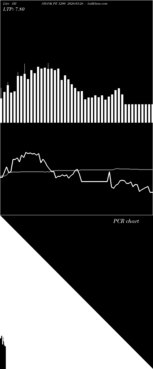  option chart AXISBANK PE 1200 2026-05-26 