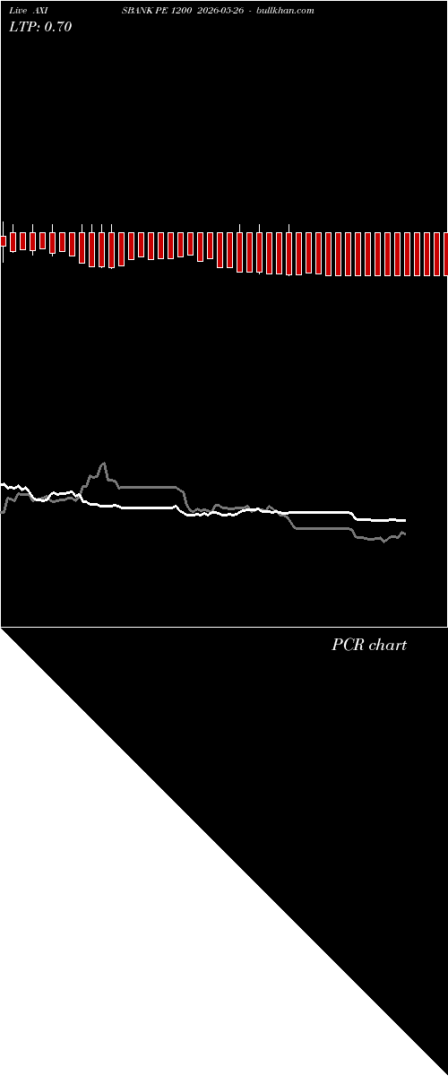  option chart AXISBANK PE 1200 2026-05-26 