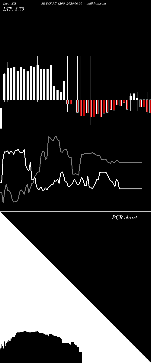  option chart AXISBANK PE 1200 2026-06-30 