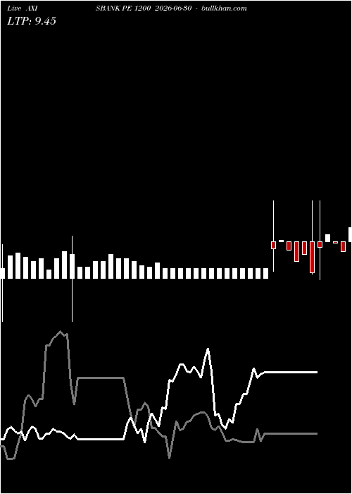  option chart AXISBANK PE 1200 2026-06-30 