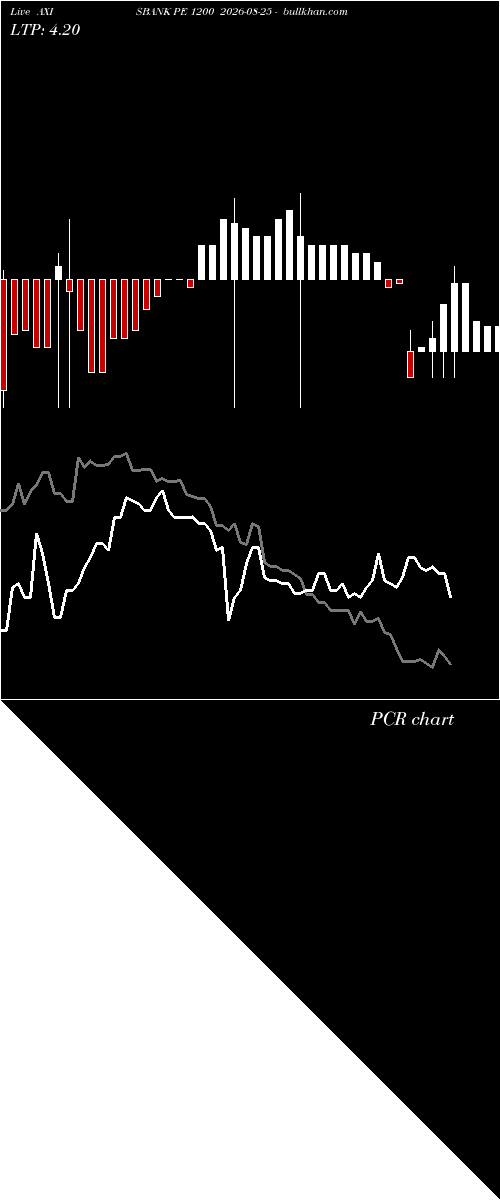  option chart AXISBANK PE 1200 2026-08-25 