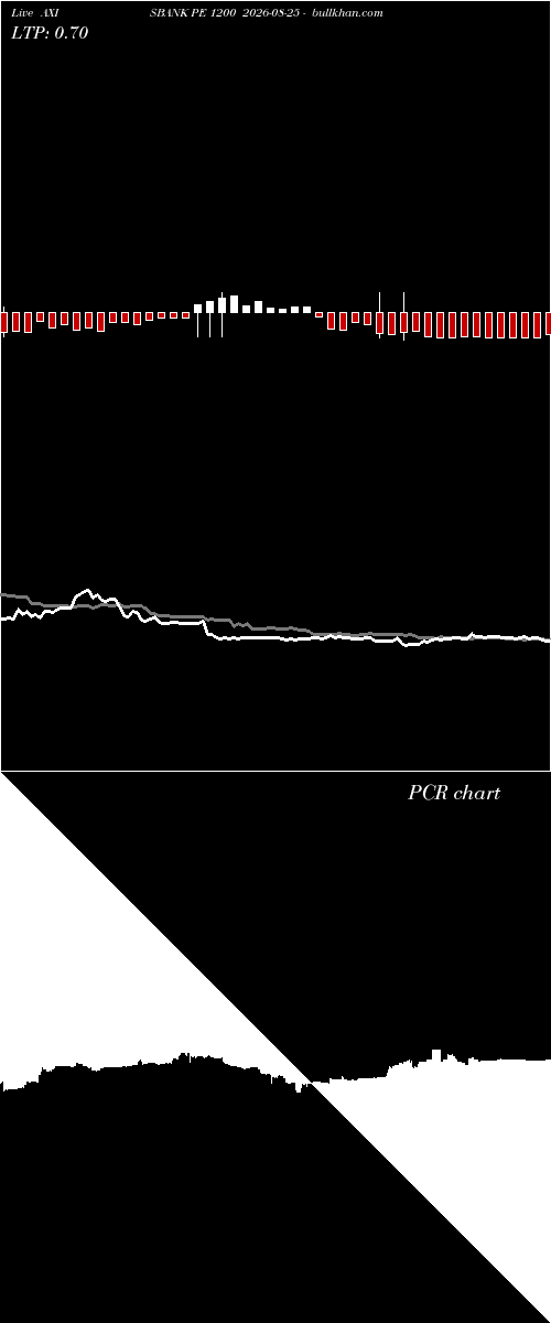  option chart AXISBANK PE 1200 2026-08-25 
