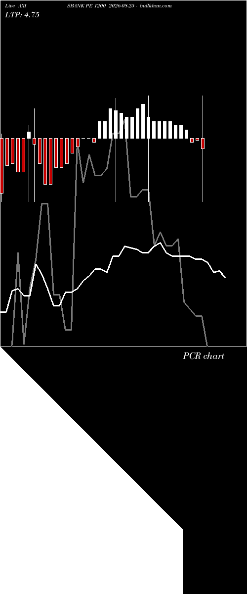  option chart AXISBANK PE 1200 2026-08-25 