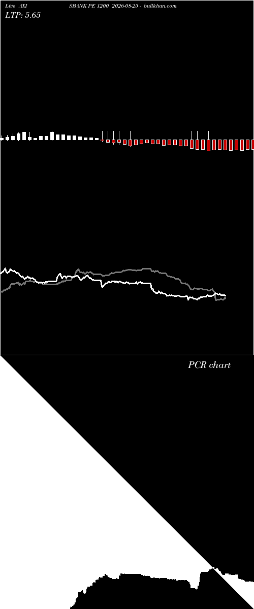  option chart AXISBANK PE 1200 2026-08-25 