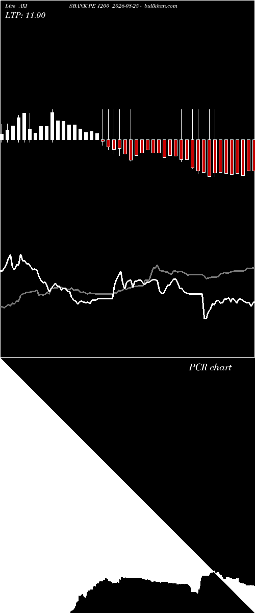  option chart AXISBANK PE 1200 2026-08-25 