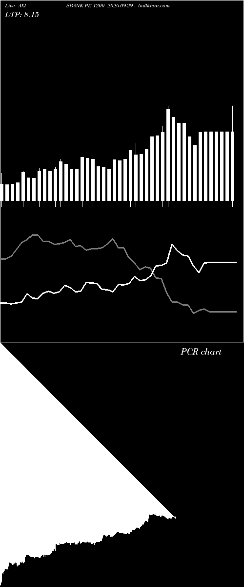 option chart AXISBANK PE 1200 2026-09-29 