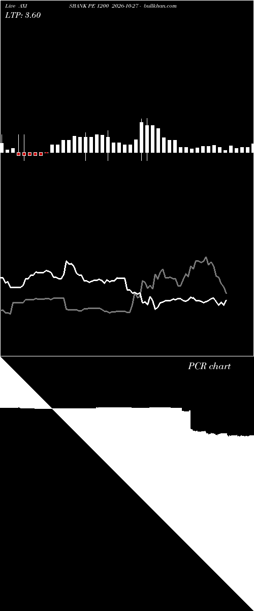  option chart AXISBANK PE 1200 2026-10-27 
