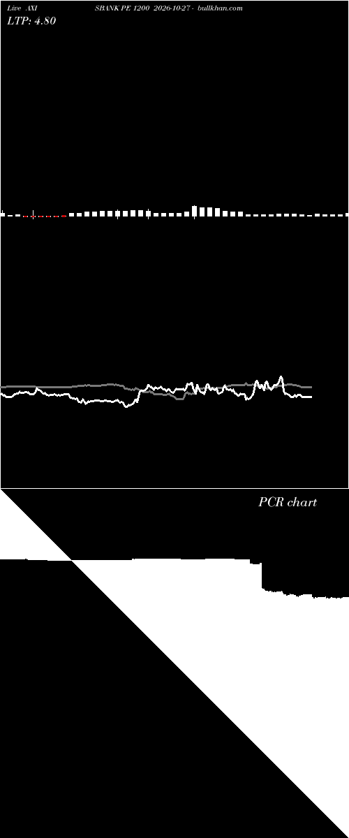  option chart AXISBANK PE 1200 2026-10-27 