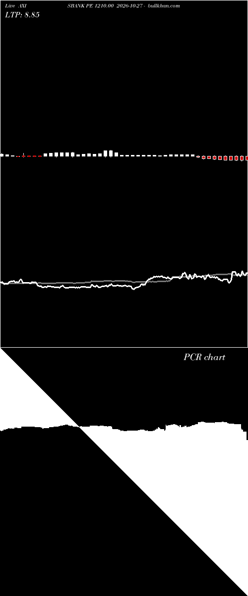  option chart AXISBANK PE 1210.00 2026-10-27 