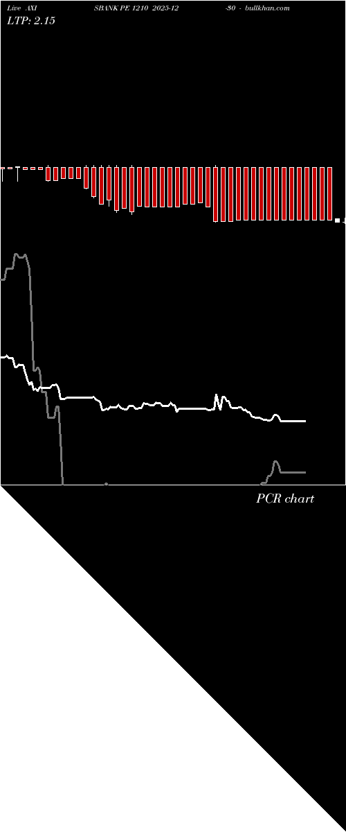  option chart AXISBANK PE 1210 2025-12-30 