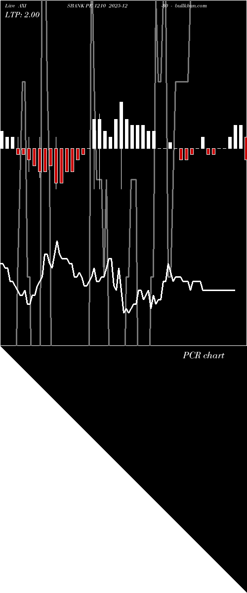  option chart AXISBANK PE 1210 2025-12-30 