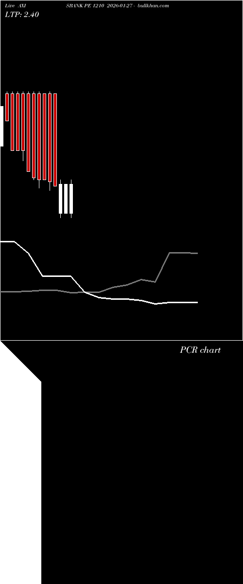 option chart AXISBANK PE 1210 2026-01-27 
