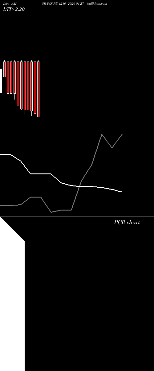  option chart AXISBANK PE 1210 2026-01-27 