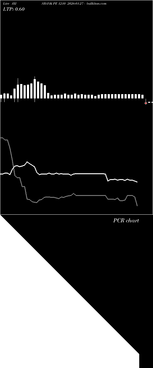 option chart AXISBANK PE 1210 2026-01-27 