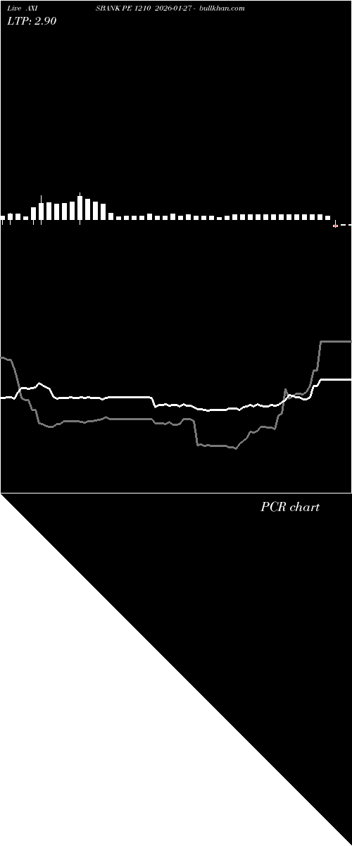 option chart AXISBANK PE 1210 2026-01-27 