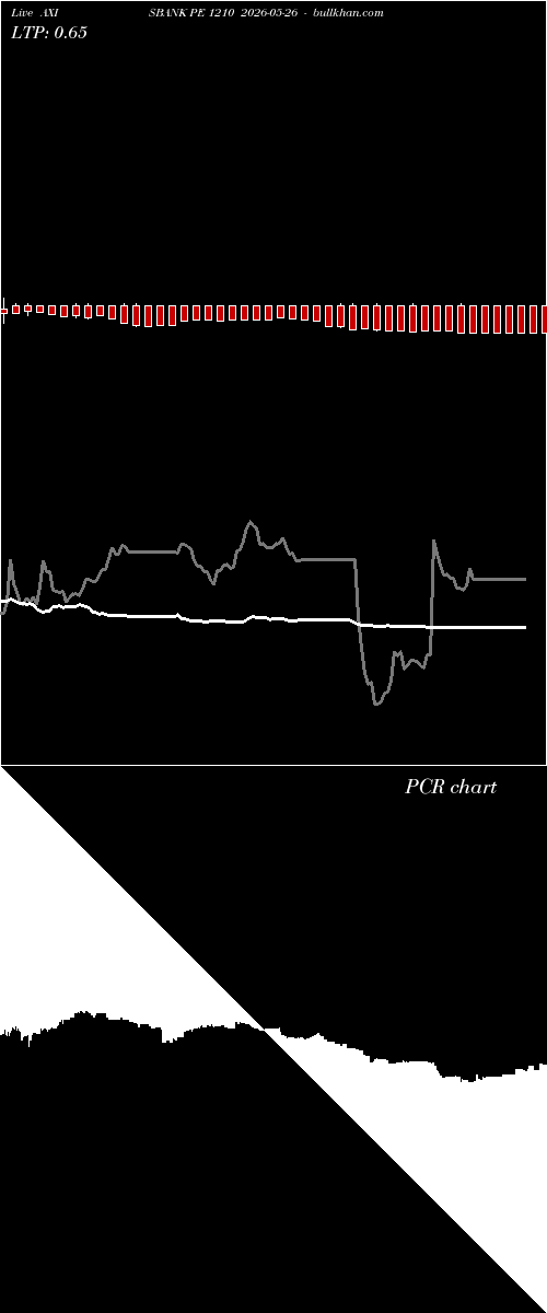  option chart AXISBANK PE 1210 2026-05-26 