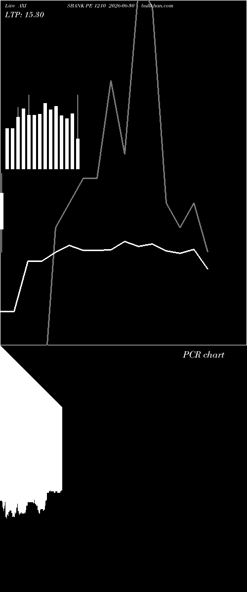  option chart AXISBANK PE 1210 2026-06-30 