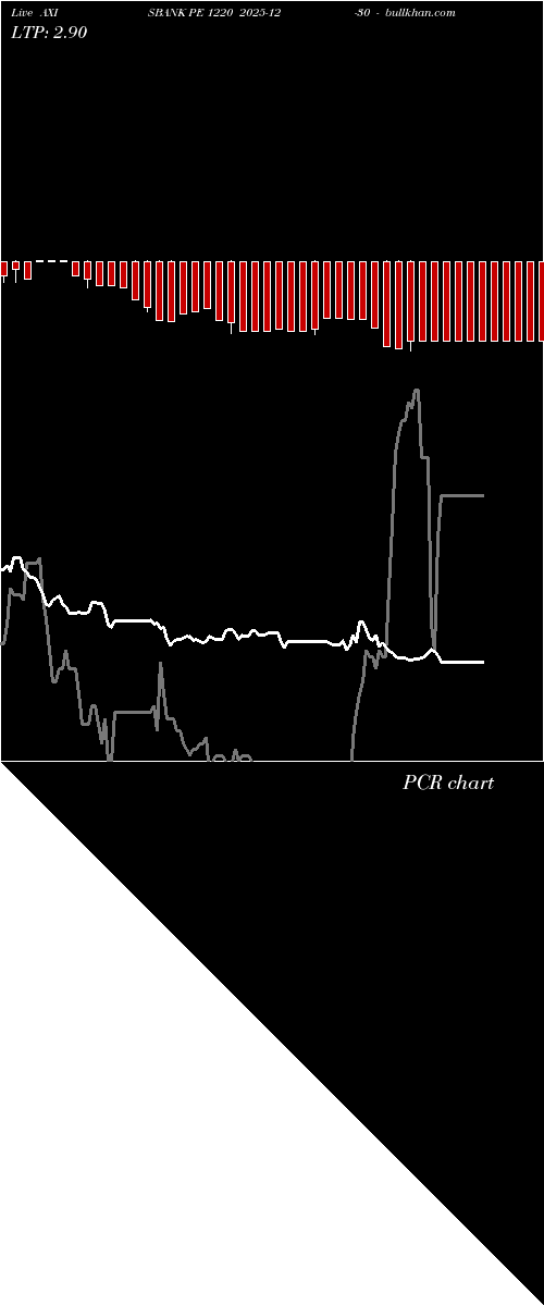  option chart AXISBANK PE 1220 2025-12-30 