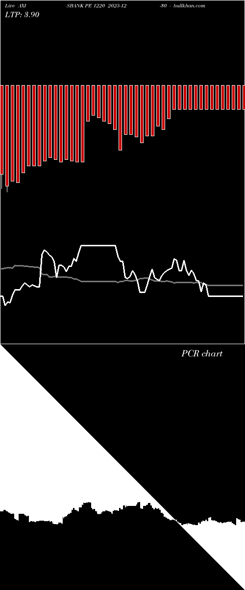  option chart AXISBANK PE 1220 2025-12-30 