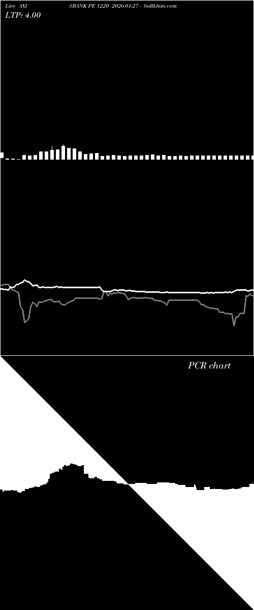  option chart AXISBANK PE 1220 2026-01-27 