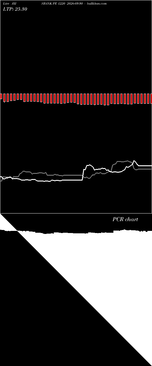  option chart AXISBANK PE 1220 2026-03-30 