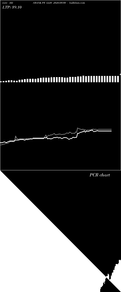  option chart AXISBANK PE 1220 2026-03-30 