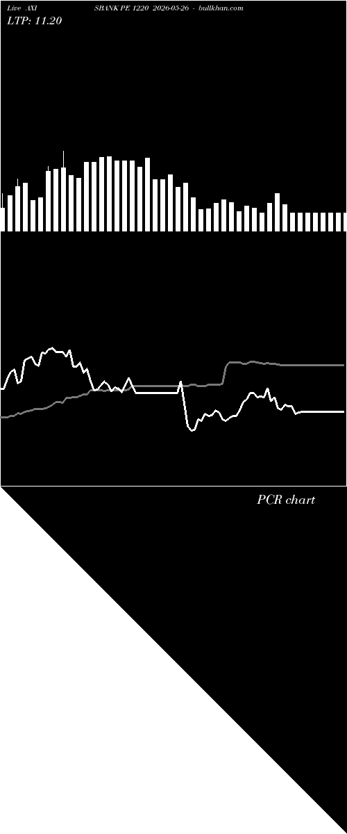  option chart AXISBANK PE 1220 2026-05-26 