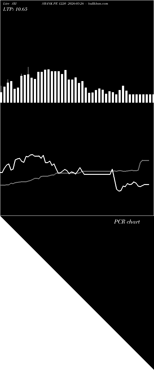  option chart AXISBANK PE 1220 2026-05-26 