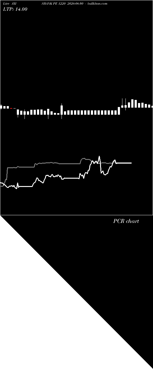  option chart AXISBANK PE 1220 2026-06-30 