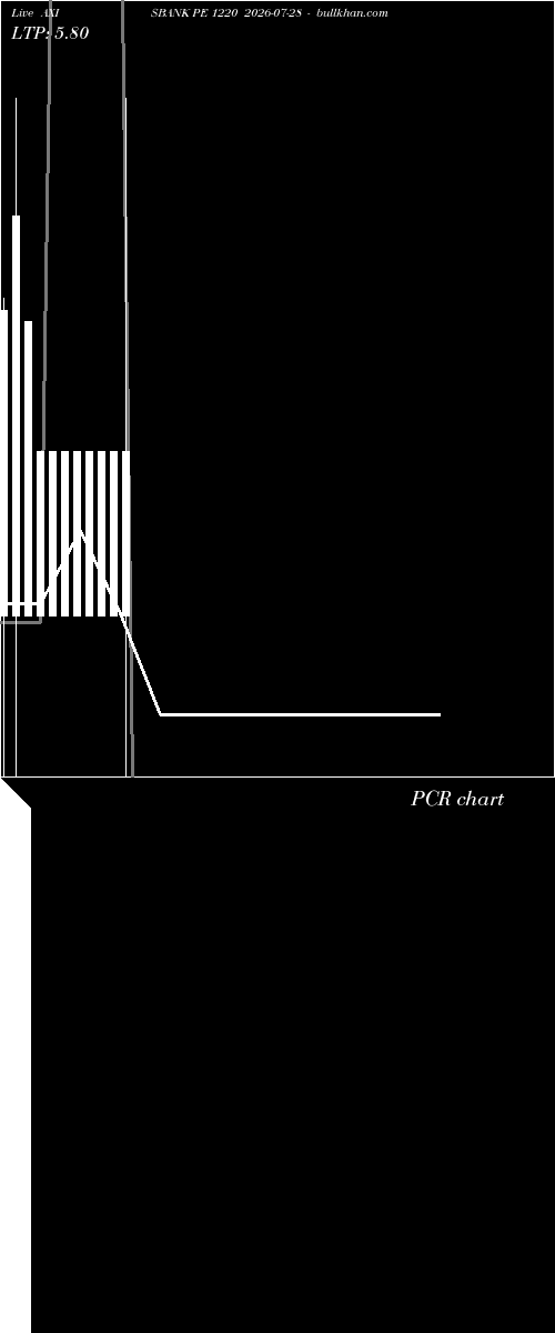  option chart AXISBANK PE 1220 2026-07-28 