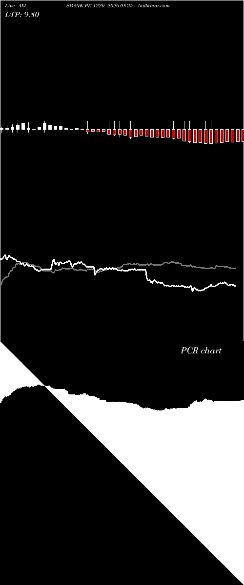  option chart AXISBANK PE 1220 2026-08-25 