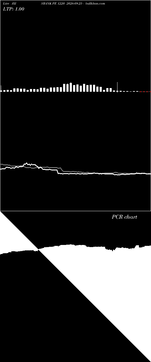  option chart AXISBANK PE 1220 2026-08-25 