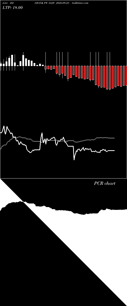  option chart AXISBANK PE 1220 2026-08-25 