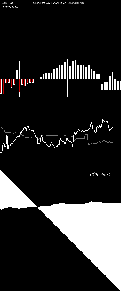  option chart AXISBANK PE 1220 2026-08-25 