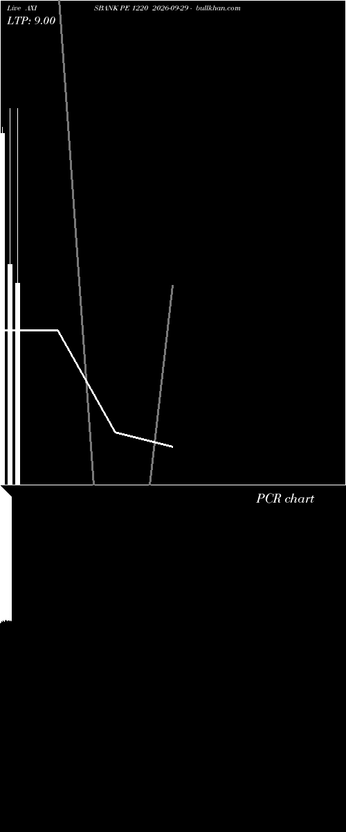  option chart AXISBANK PE 1220 2026-09-29 