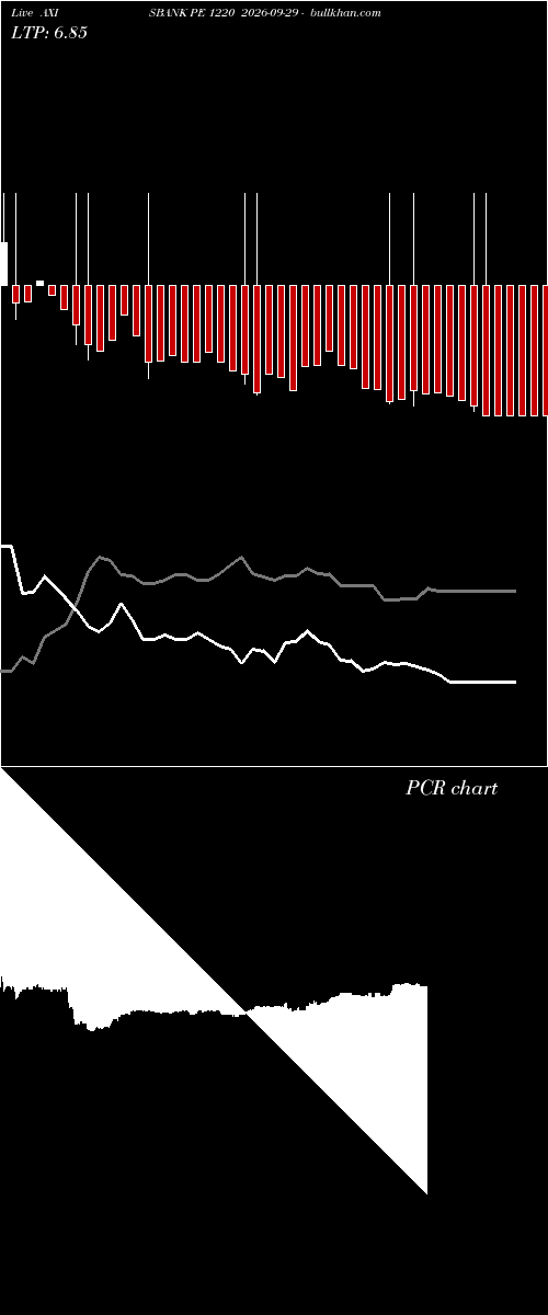  option chart AXISBANK PE 1220 2026-09-29 