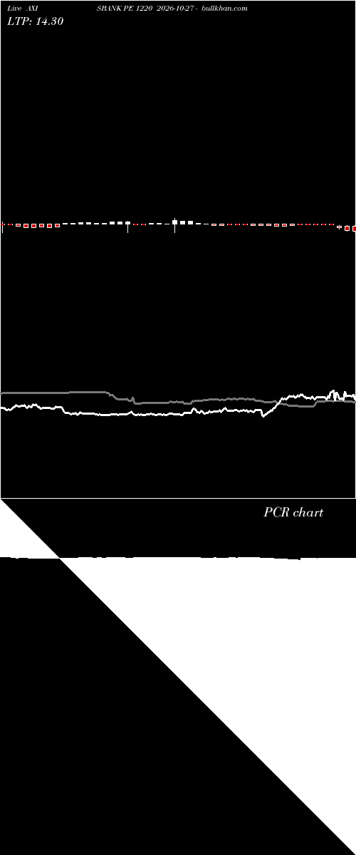 option chart AXISBANK PE 1220 2026-10-27 