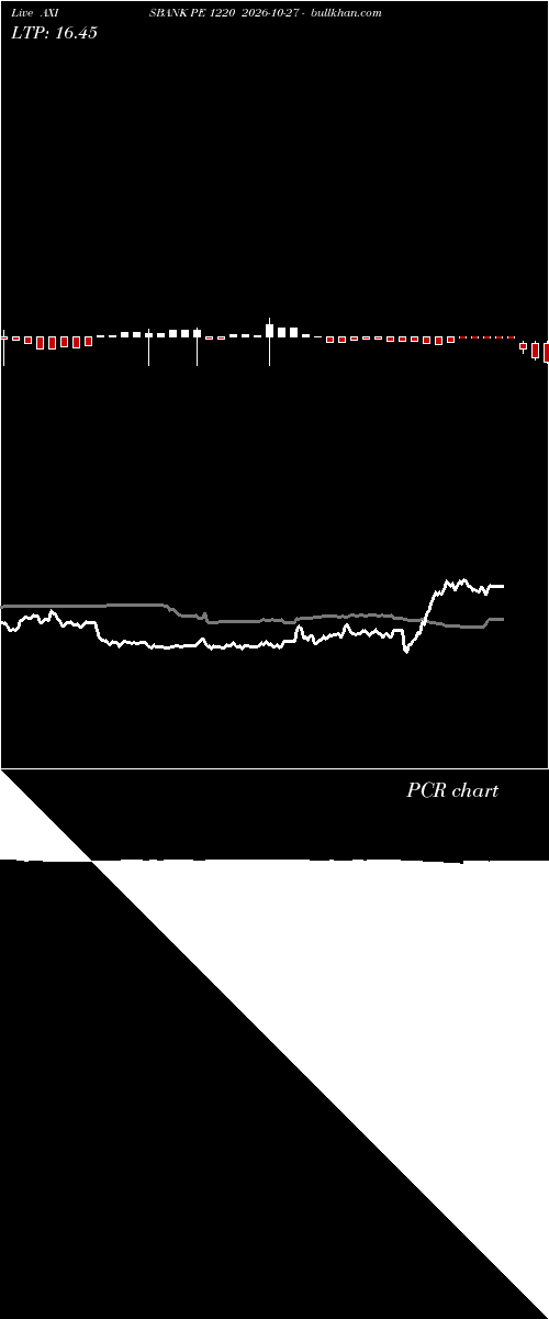  option chart AXISBANK PE 1220 2026-10-27 