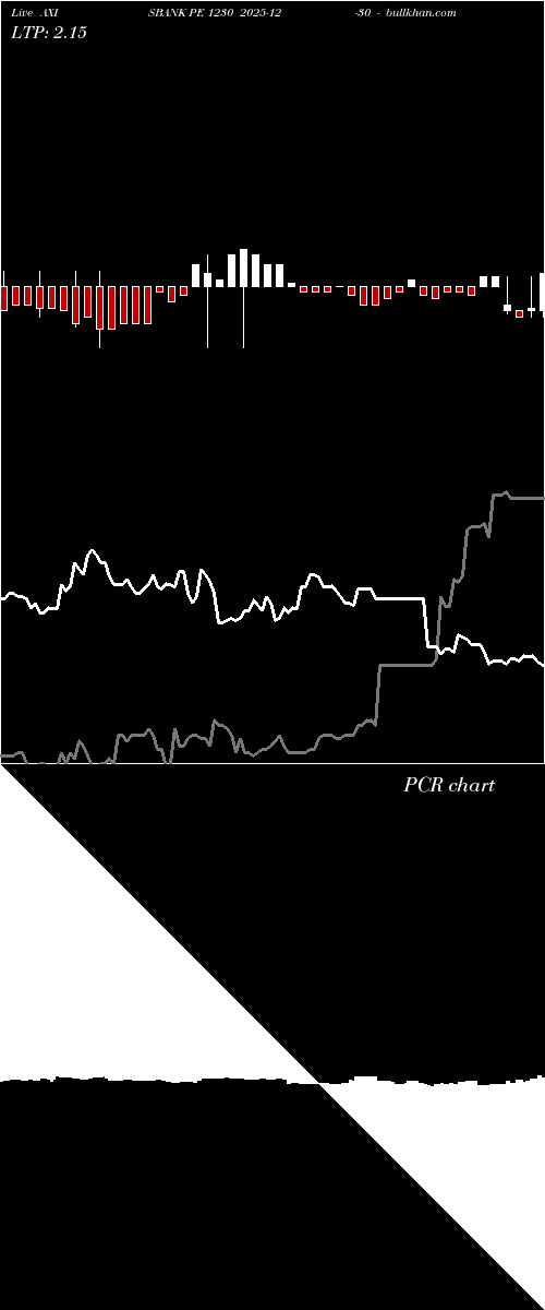  option chart AXISBANK PE 1230 2025-12-30 