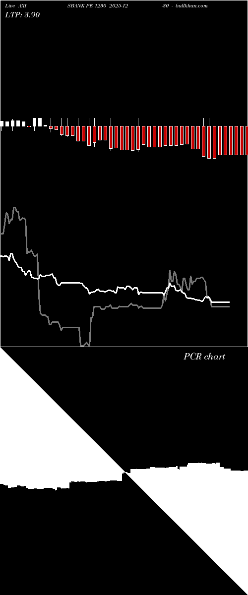  option chart AXISBANK PE 1230 2025-12-30 