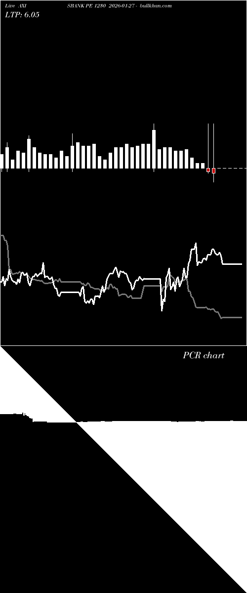  option chart AXISBANK PE 1230 2026-01-27 