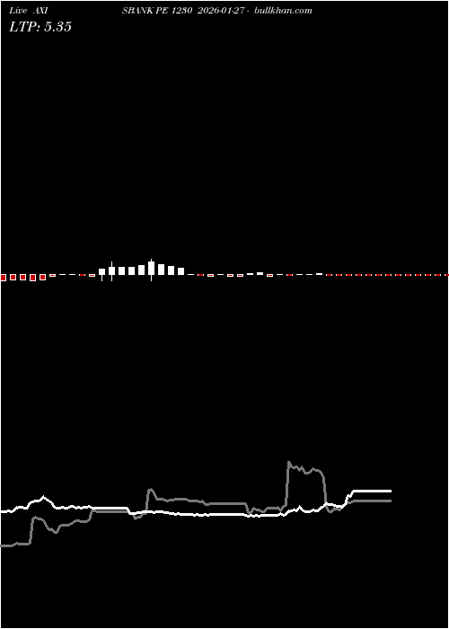  option chart AXISBANK PE 1230 2026-01-27 