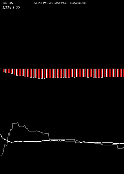  option chart AXISBANK PE 1230 2026-01-27 