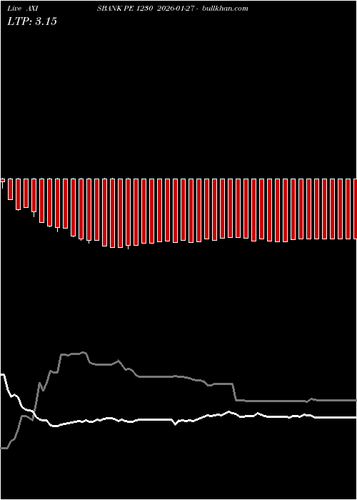  option chart AXISBANK PE 1230 2026-01-27 