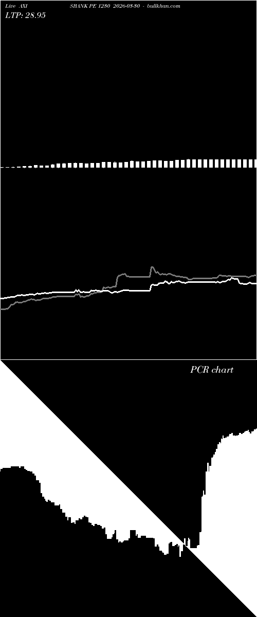  option chart AXISBANK PE 1230 2026-03-30 