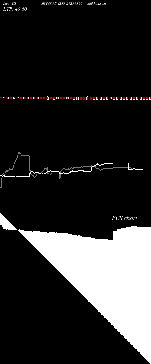  option chart AXISBANK PE 1230 2026-03-30 