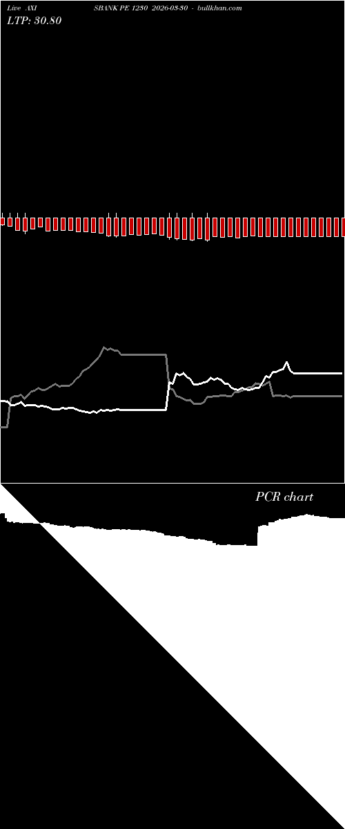 option chart AXISBANK PE 1230 2026-03-30 