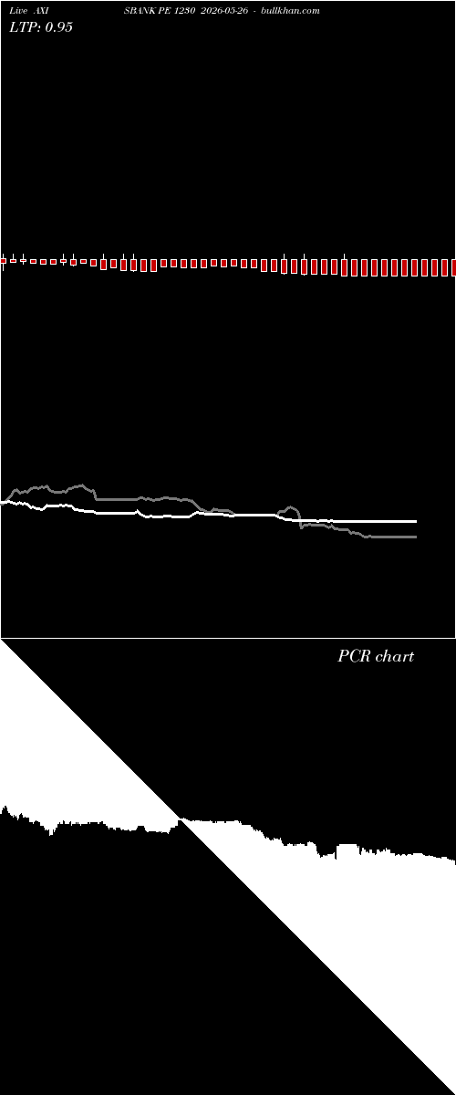  option chart AXISBANK PE 1230 2026-05-26 