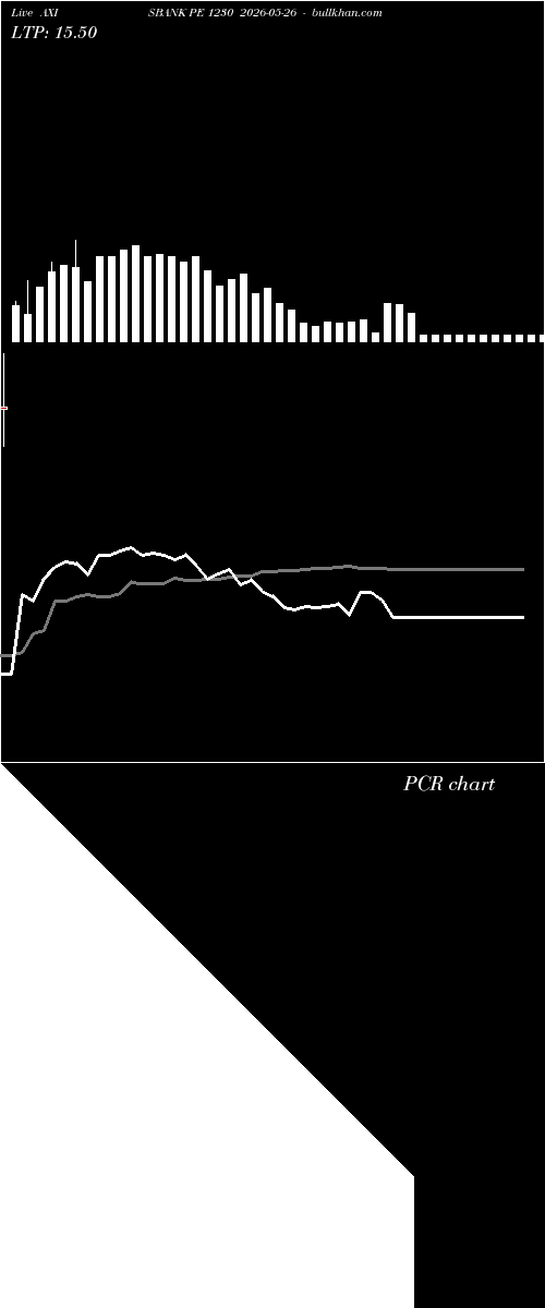  option chart AXISBANK PE 1230 2026-05-26 
