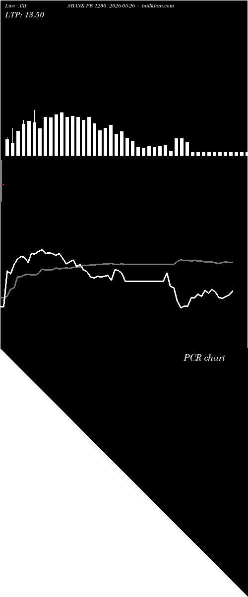  option chart AXISBANK PE 1230 2026-05-26 